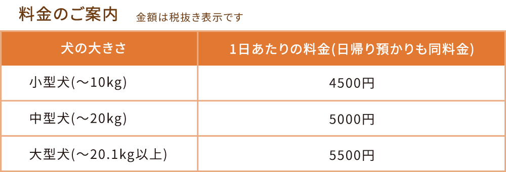 犬の大きさ/1日あたりの料金(日帰り預かりも同料金)小型犬(~10kg)/4500円、中型犬(~20kg)/5000円、大型犬(20.1kg以上)/5500円